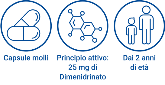 modalità uso